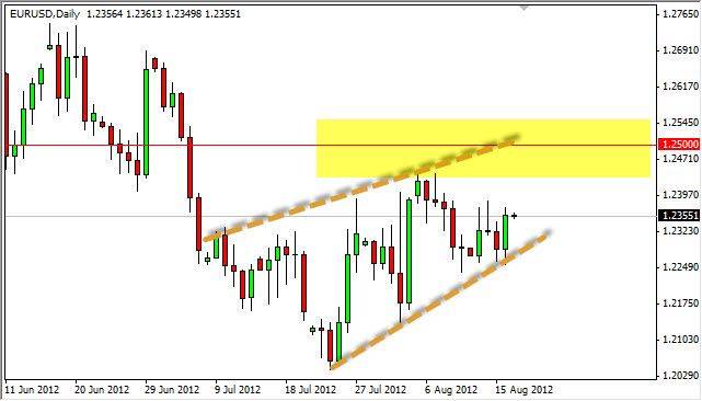 EUR/USD Grafik 17 Ağustos EUR/USD Grafik 17 Ağustos